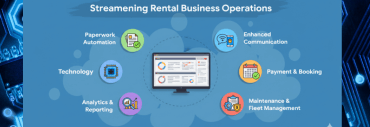 Car Rental Management Software | Rentguruz